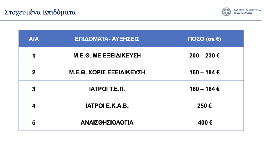 Στους άξονες αναβάθμισης του Εθνικού Συστήματος Υγείας (ΕΣΥ), μέσα από ένα ευρύ απολογιστικό πλαίσιο, τους στόχους των επόμενων μηνών και συγκριτικά με την κατάσταση που παρέλαβε από την προηγούμενη κυβέρνηση αναφέρθηκε ο υπουργός Υγείας, Άδωνις Γεωργιάδης